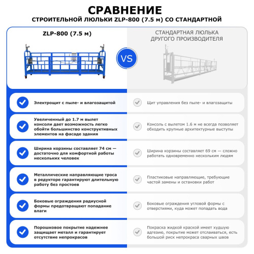 Строительная люлька ZLP-800 (длина платформы 7,5 м, длина троса 60 м) по ценам производителя в Москве с доставкой по всей России