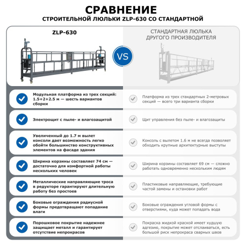 Строительная люлька ZLP-630 (длина троса 100 м) по ценам производителя в Москве с доставкой по всей России