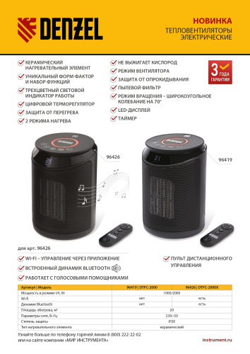 Тепловентилятор электрический керамический DTFC-2000, пульт, 3 режима, вентилятор, нагрев 1000/2000 Вт Denzel по ценам производителя в Москве с доставкой по всей России