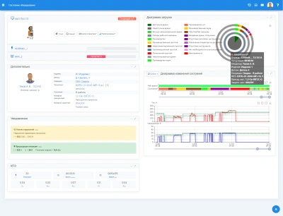 Система мониторинга предприятия FOXWELD СМП 1.0 купить в Москве с доставкой по всей России | ProtosMarket.ru