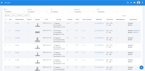 Система мониторинга предприятия FOXWELD СМП 1.0 купить в Москве с доставкой по всей России | ProtosMarket.ru