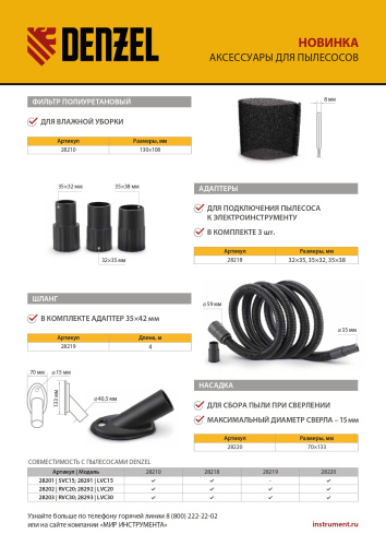 Насадка сбора пыли при сверления (до 15 мм) для пылесоса Denzel по ценам производителя в Москве с доставкой по всей России