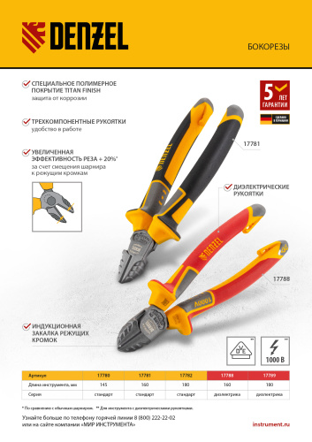 Плоскогубцы комбинированные 165 мм, трехкомпонентные рукоятки Denzel по ценам производителя в Москве с доставкой по всей России