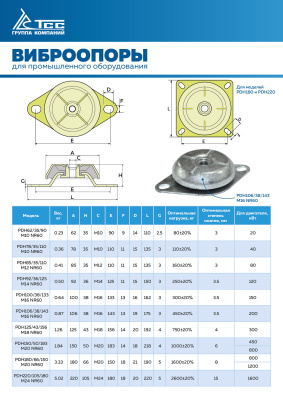 Виброопора (PDH125/43/156  M18 NR60) купить в Москве с доставкой по всей России | ProtosMarket.ru