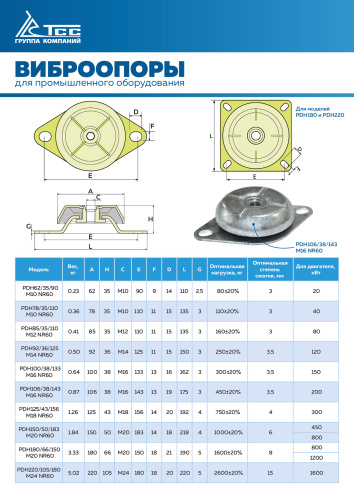 Виброопора (PDH125/43/156  M18 NR60) купить в Москве с доставкой по всей России | ProtosMarket.ru