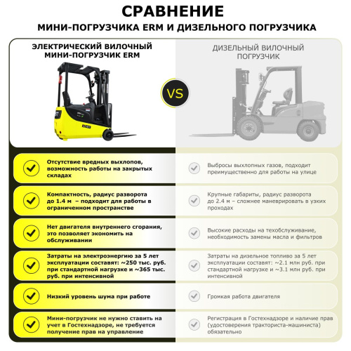 Электрический мини-погрузчик YETT ERM15 mini li-ion ZSM400-SS по ценам производителя в Москве с доставкой по всей России