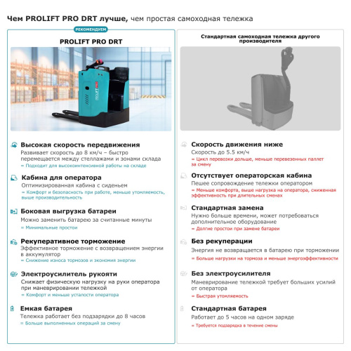 Самоходная тележка с местом оператора сидя PROLIFT PRO DRT25 купить в Москве с доставкой по всей России | ProtosMarket.ru