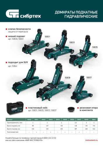 Домкрат гидравлический подкатной, 2 т, 85-330 мм, низкий подхват, в пласт. кейсе Сибртех по ценам производителя в Москве с доставкой по всей России
